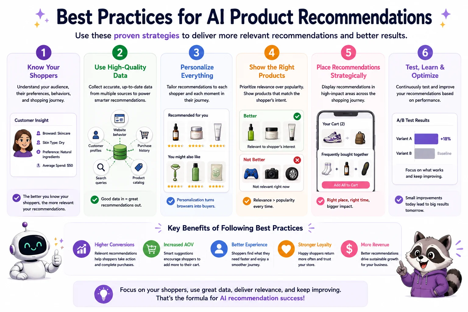Best practices for AI product recommendations in ecommerce