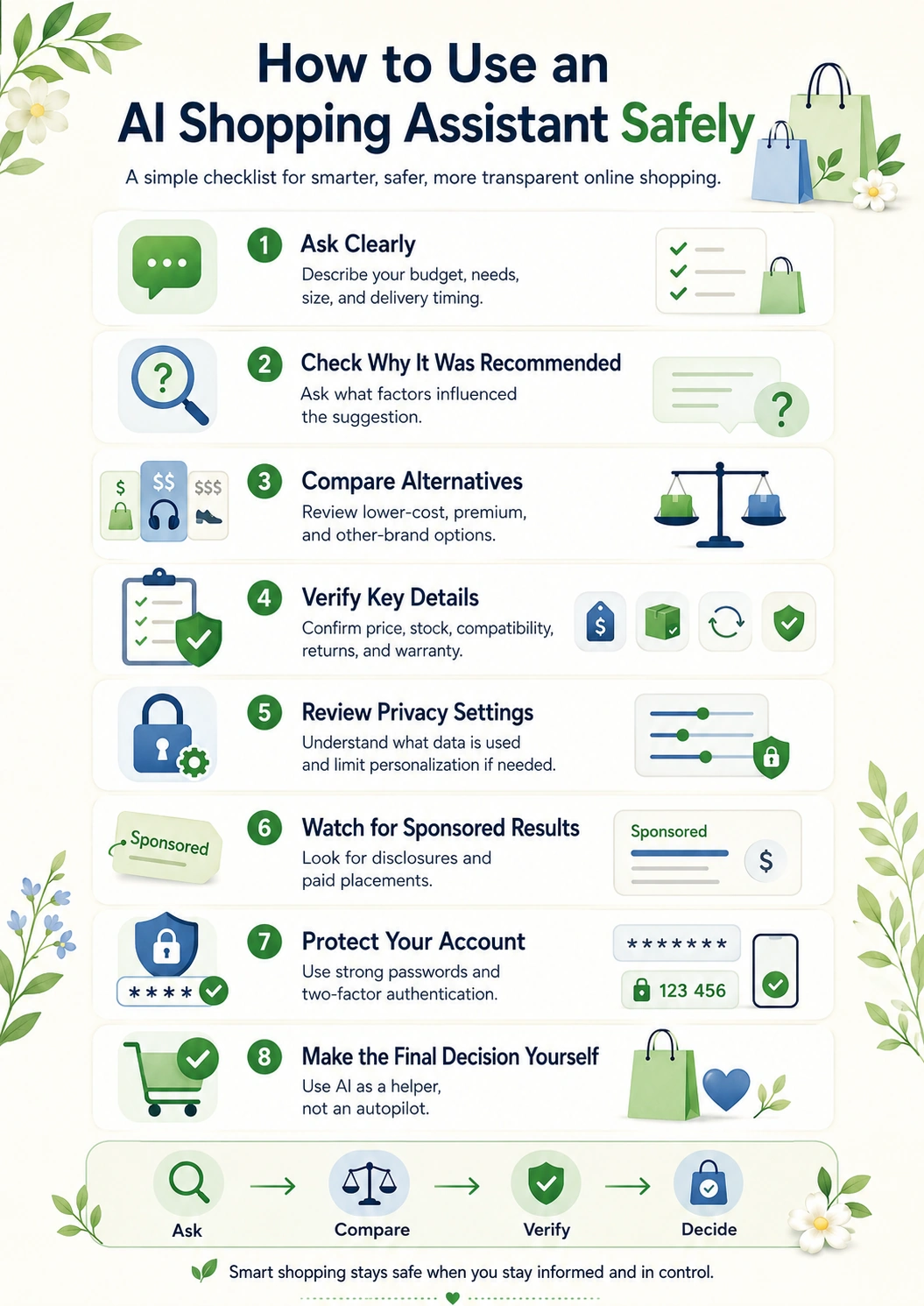 Infographic showing how to use an AI shopping assistant safely, including asking clearly, checking recommendations, comparing alternatives, verifying details, reviewing privacy settings, watching for sponsored results, protecting your account, and making the final decision yourself
