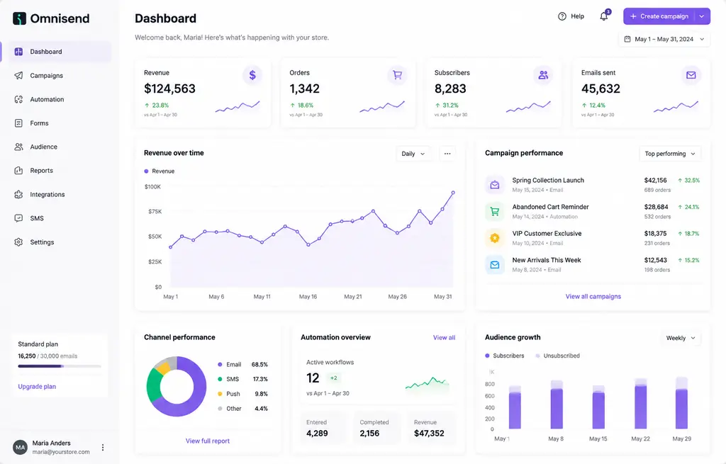 Nosto AI personalization dashboard showing ecommerce recommendations, analytics and personalized product feed interface