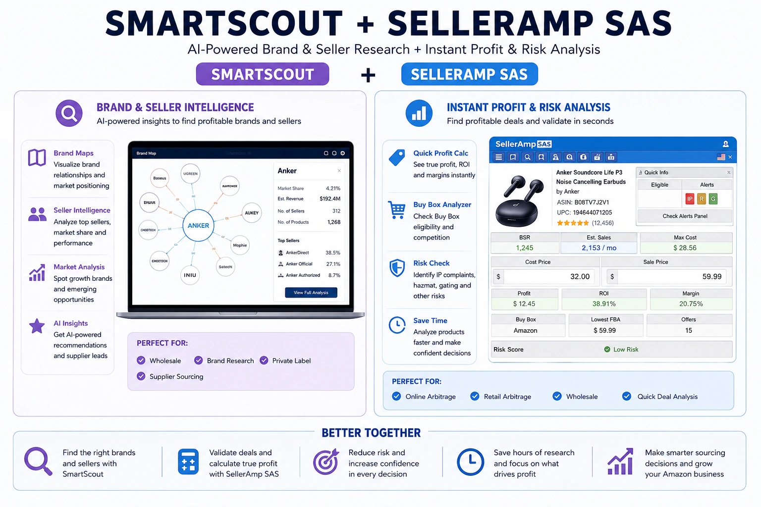 SmartScout vs SellerAmp SAS for Amazon wholesale, brand research, profit analysis, and sourcing risk checks
